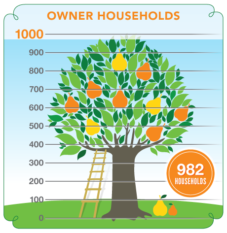 Membership Goal Shared Harvest Food Co-op