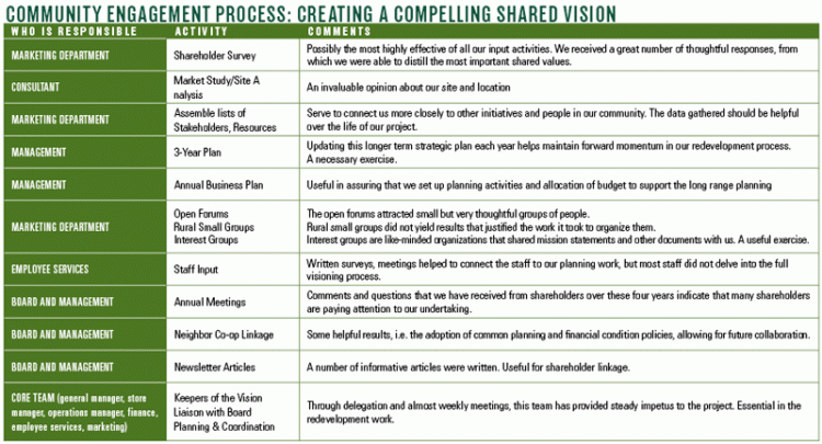 engagement_chart.gif engagement_chart.gif