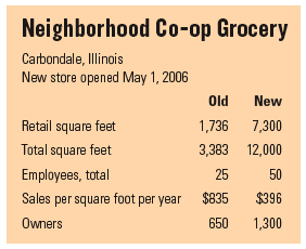 ne_coop_grocery_chart.gif ne_coop_grocery_chart.gif